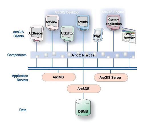 3. ArcGIS Server AJAX Viewer