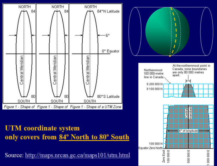 UTM-details