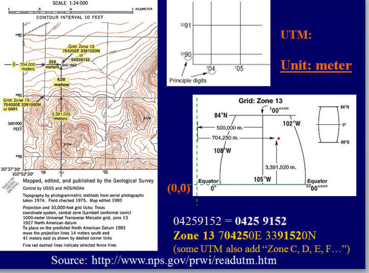 Meter-in-UTM