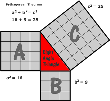 Image result for Pythagorean Theorem