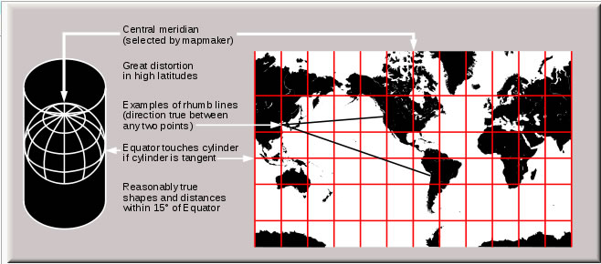 Mercator