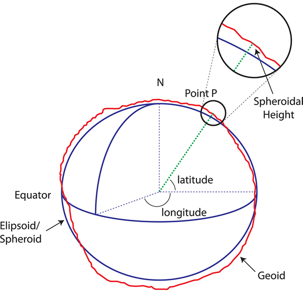 ellipsoid