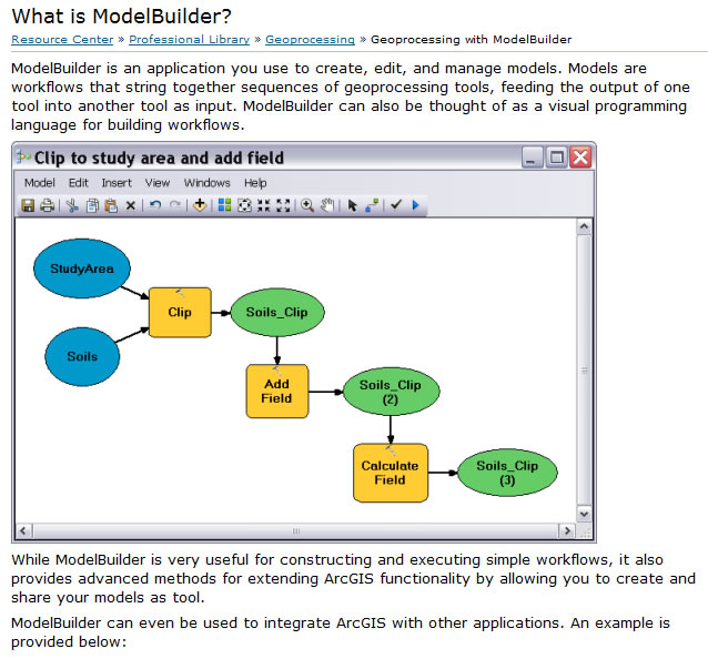 modelbuilder