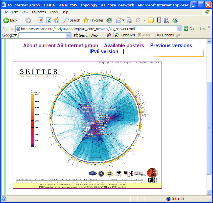 Skitter