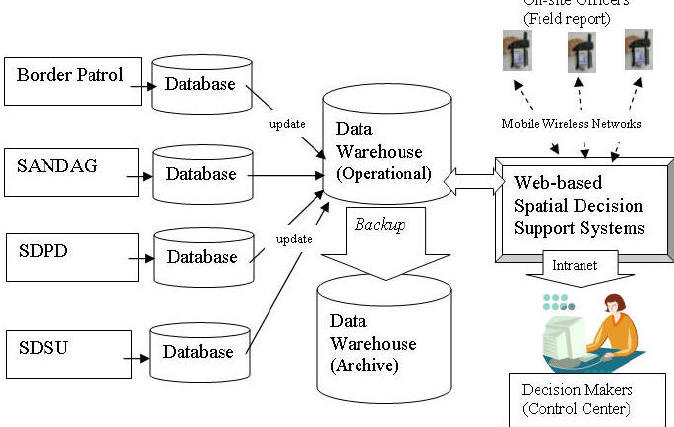 Interoperable framework for Internet-based spatial decision