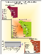 PopulationComparison